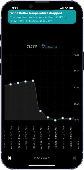 Temperature monitoring and reporting.Image